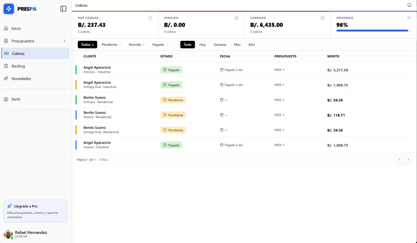 Gestión de cobros y pagos