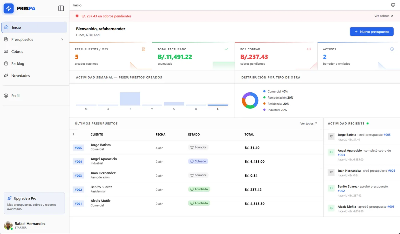 Panel principal con métricas en tiempo real